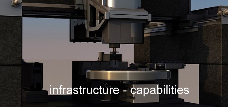 infra